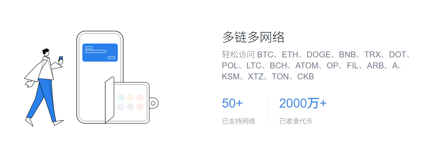 狗狗币